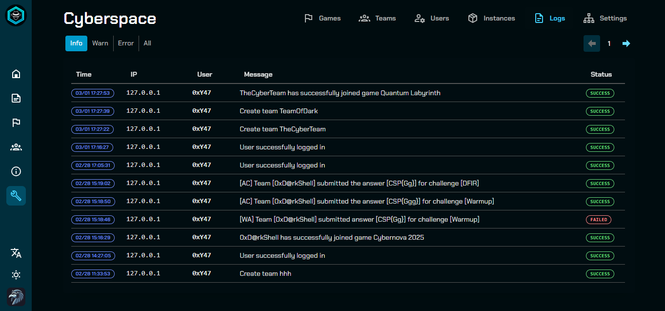 Comprehensive Feature Set interface